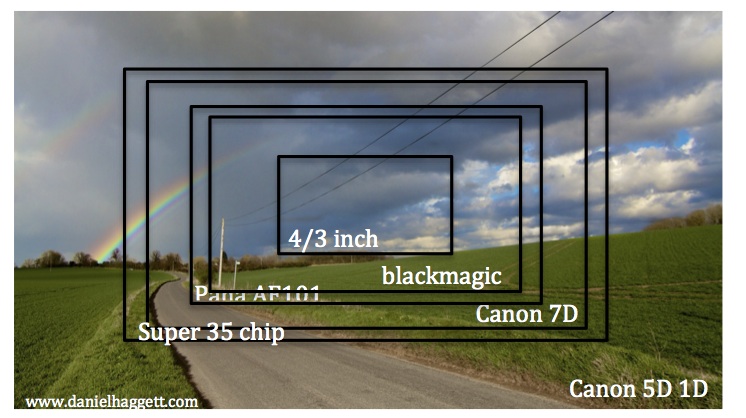 video%20camera%20relative%20field%20of%20vision.jpg